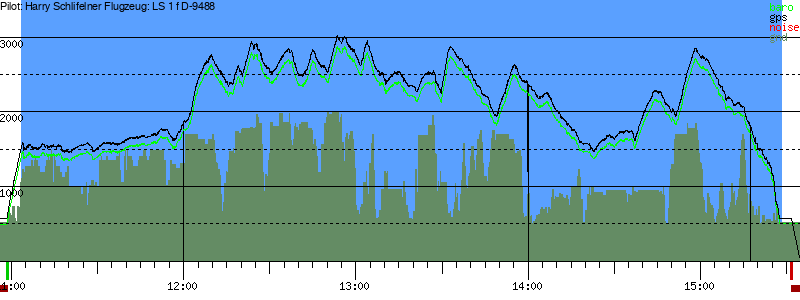 Barometer